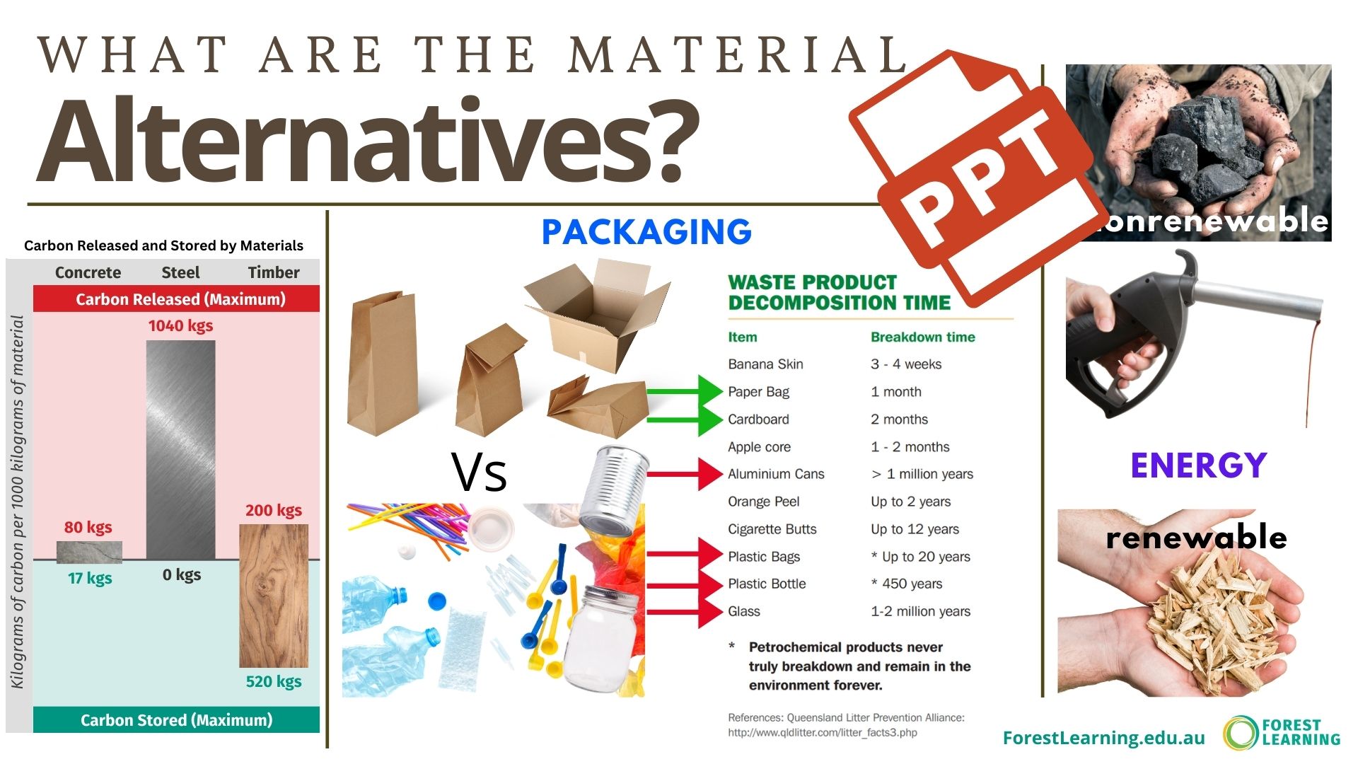 What are the Material Alternatives? PPT